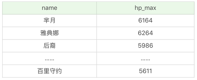 java sql 过滤 sql 过滤条件_SQL_03