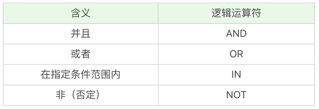 java sql 过滤 sql 过滤条件_SQL_04