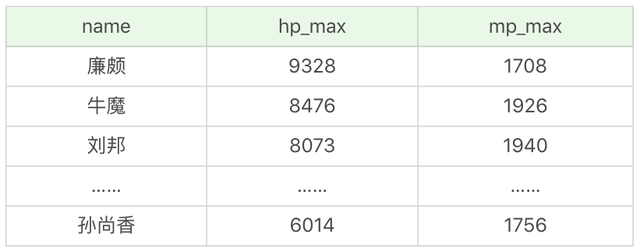 java sql 过滤 sql 过滤条件_sql_05