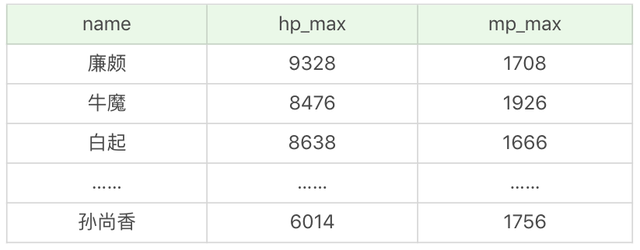 java sql 过滤 sql 过滤条件_java sql 过滤_06