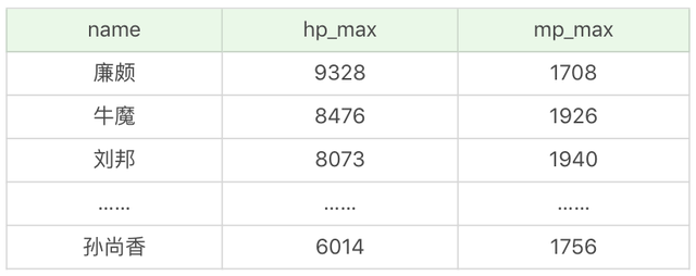 java sql 过滤 sql 过滤条件_mysql_07