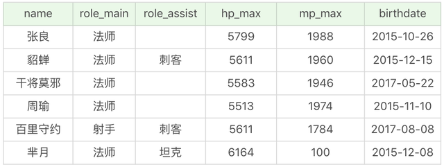 java sql 过滤 sql 过滤条件_数据库_08