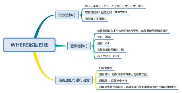 java sql 过滤 sql 过滤条件_数据库_11