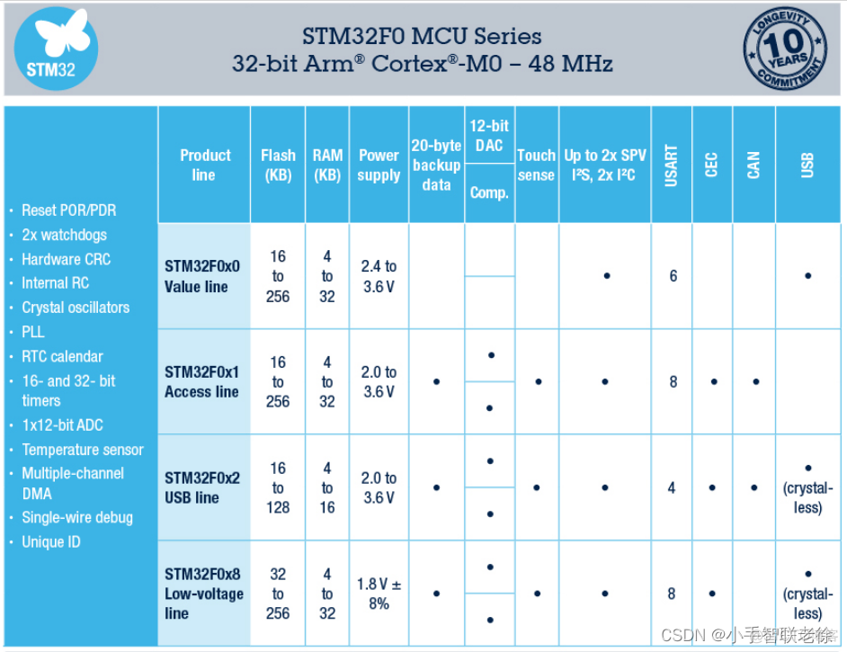 MCU软件系统底层架构 mcu芯片的系统架构框图_arm_03