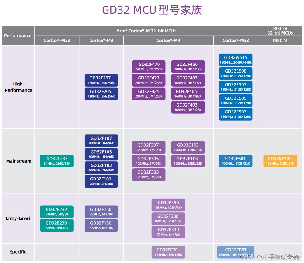 MCU软件系统底层架构 mcu芯片的系统架构框图_mcu_18