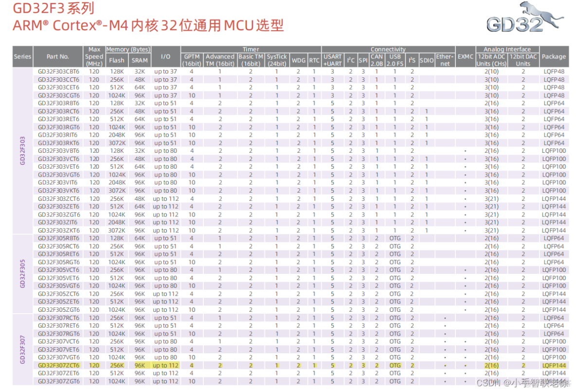 MCU软件系统底层架构 mcu芯片的系统架构框图_arm_22