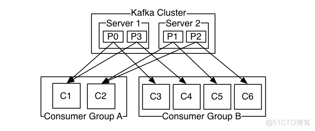 Kafka的消息存储机制_Java_02