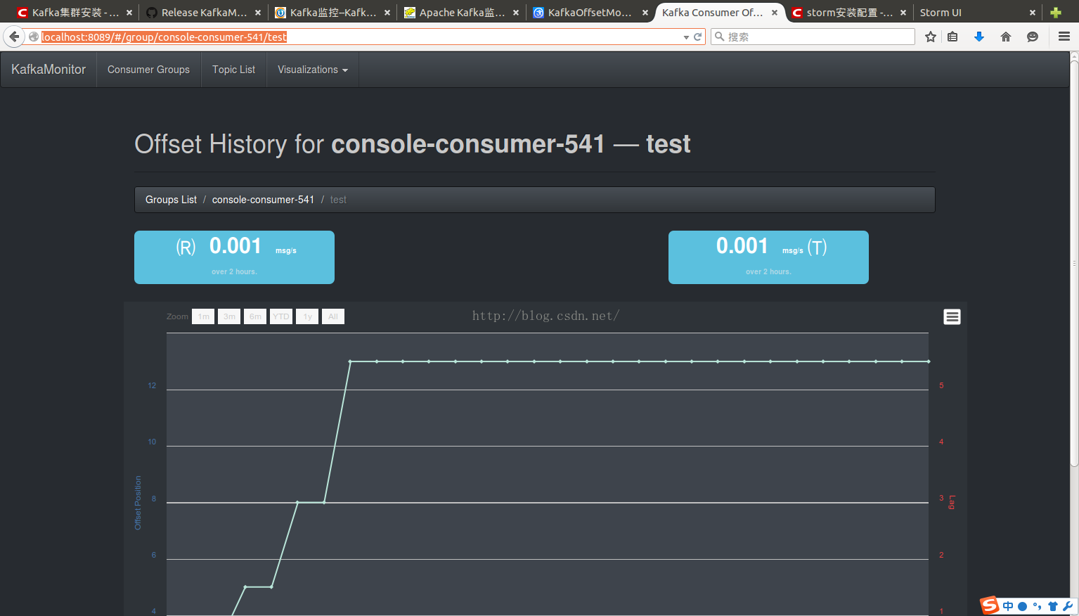 java kafka grafana 监控 kafka监控页面_kafka