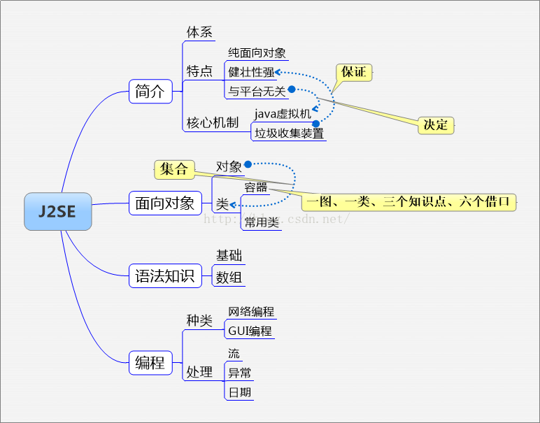 计算机二级Java用什么软件 二级java考试用什么软件_数据