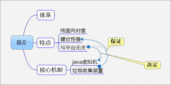 计算机二级Java用什么软件 二级java考试用什么软件_面向对象_02