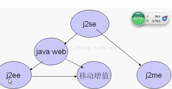 计算机二级Java用什么软件 二级java考试用什么软件_java_03