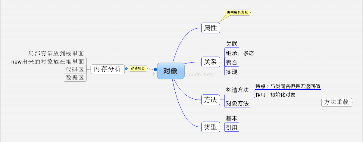 计算机二级Java用什么软件 二级java考试用什么软件_计算机二级Java用什么软件_04