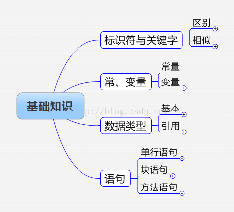 计算机二级Java用什么软件 二级java考试用什么软件_数据_05