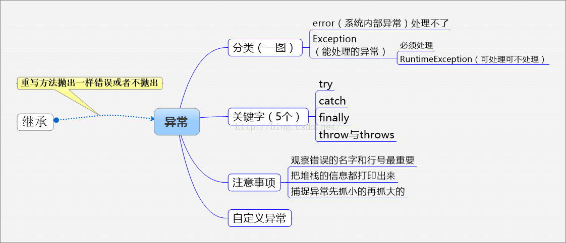 计算机二级Java用什么软件 二级java考试用什么软件_数据_06