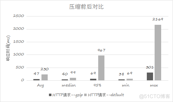 互联网公司好的技术体系架构 互联网科技公司架构_ViewUI_03