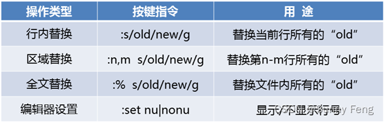 虚拟化日常运维工作方案 虚拟运维是什么_IP_07