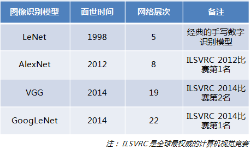 python 深度神经网络释放显存 深度神经网络算法_神经网络