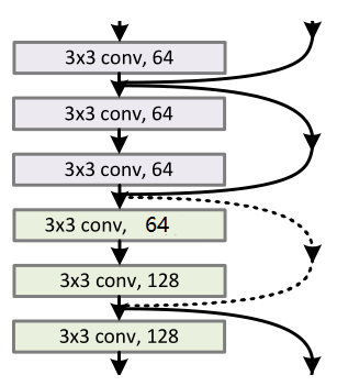 python 深度神经网络释放显存 深度神经网络算法_python 深度神经网络释放显存_03