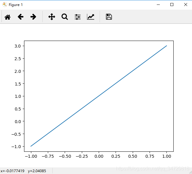 Python matlabplot 写中文 python matlab绘图_matplotlib