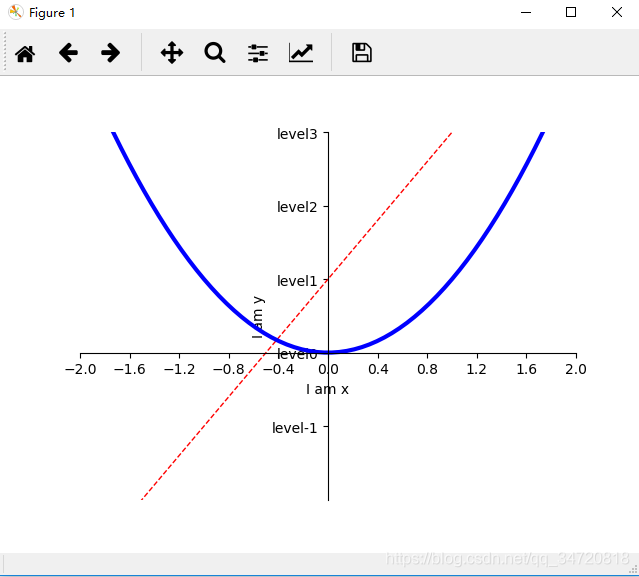 Python matlabplot 写中文 python matlab绘图_子图_03