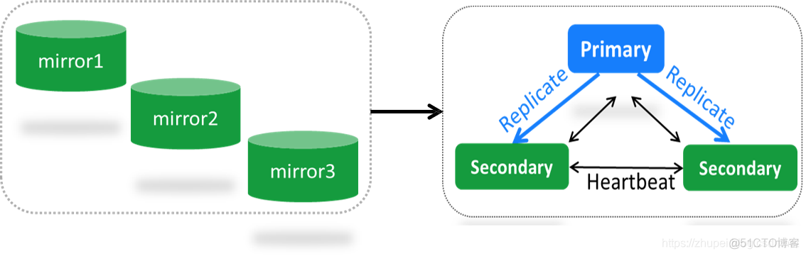 MongoDB 性能公布 mongodb4.4新特性_MongoDB 性能公布_02