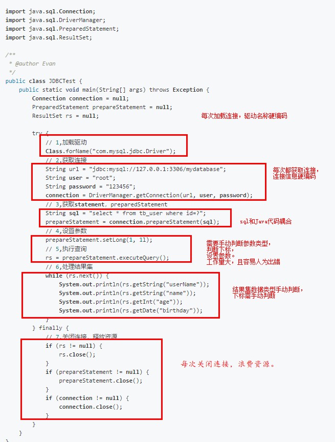 .\rodert教你学MyBatis-实战这一篇就够了\一号图片.jpg