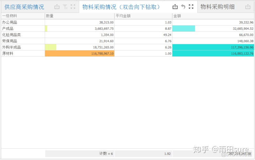 采购数据分析模板图片 采购部 数据 分析_统计报表币种金额_07