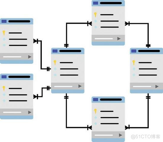 mysql 备份临时表 mysql实时备份数据库_mysql