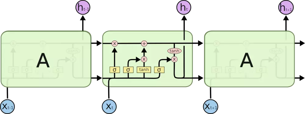 grufc循环神经网络算法预测负荷模型说明 循环神经网络公式_tensorflow_02