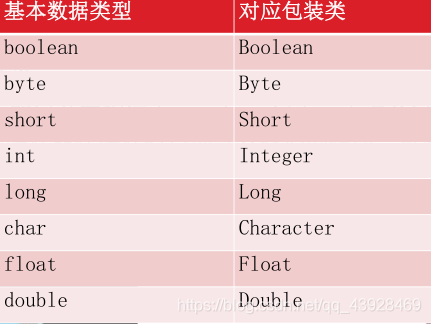 java中定义整数为一个对象 java整数类对象_字符串