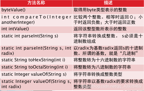 java中定义整数为一个对象 java整数类对象_java中定义整数为一个对象_02