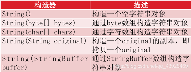 java中定义整数为一个对象 java整数类对象_System_05