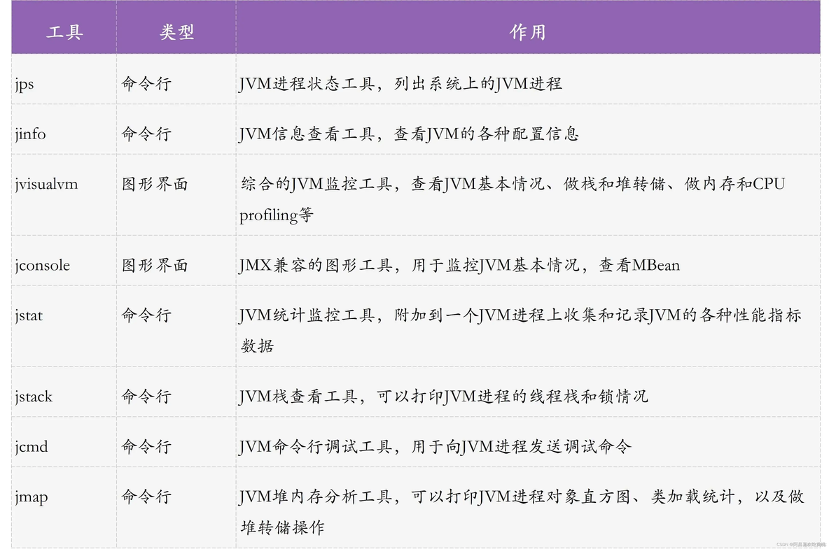 Java定位慢代码 怎么快速定位java错误_java_02