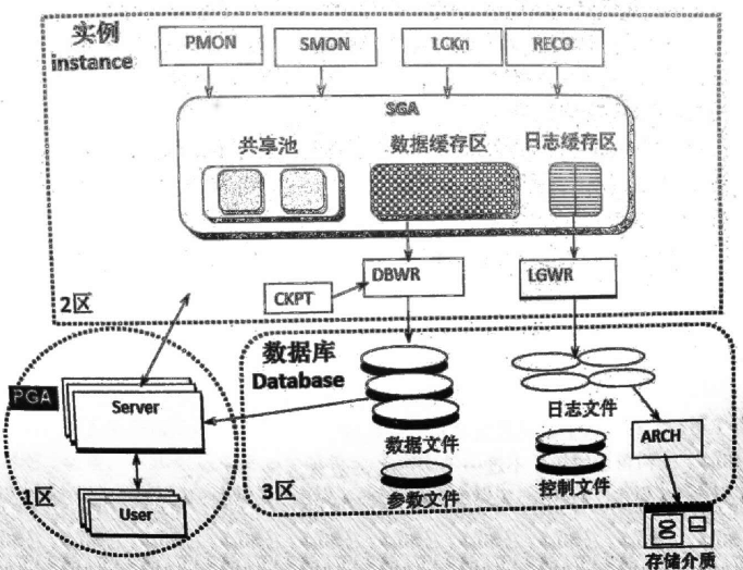 一个系统的物理架构设计原则 系统物理架构图_数据