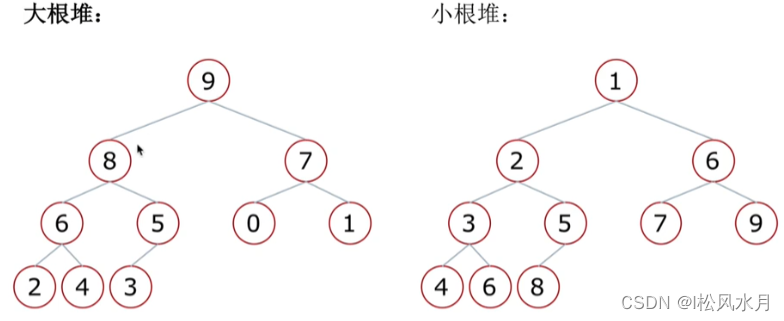 识别哈希 python 哈希表 python_数据结构_15