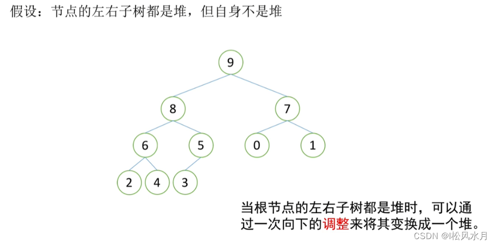 识别哈希 python 哈希表 python_输入规模_17