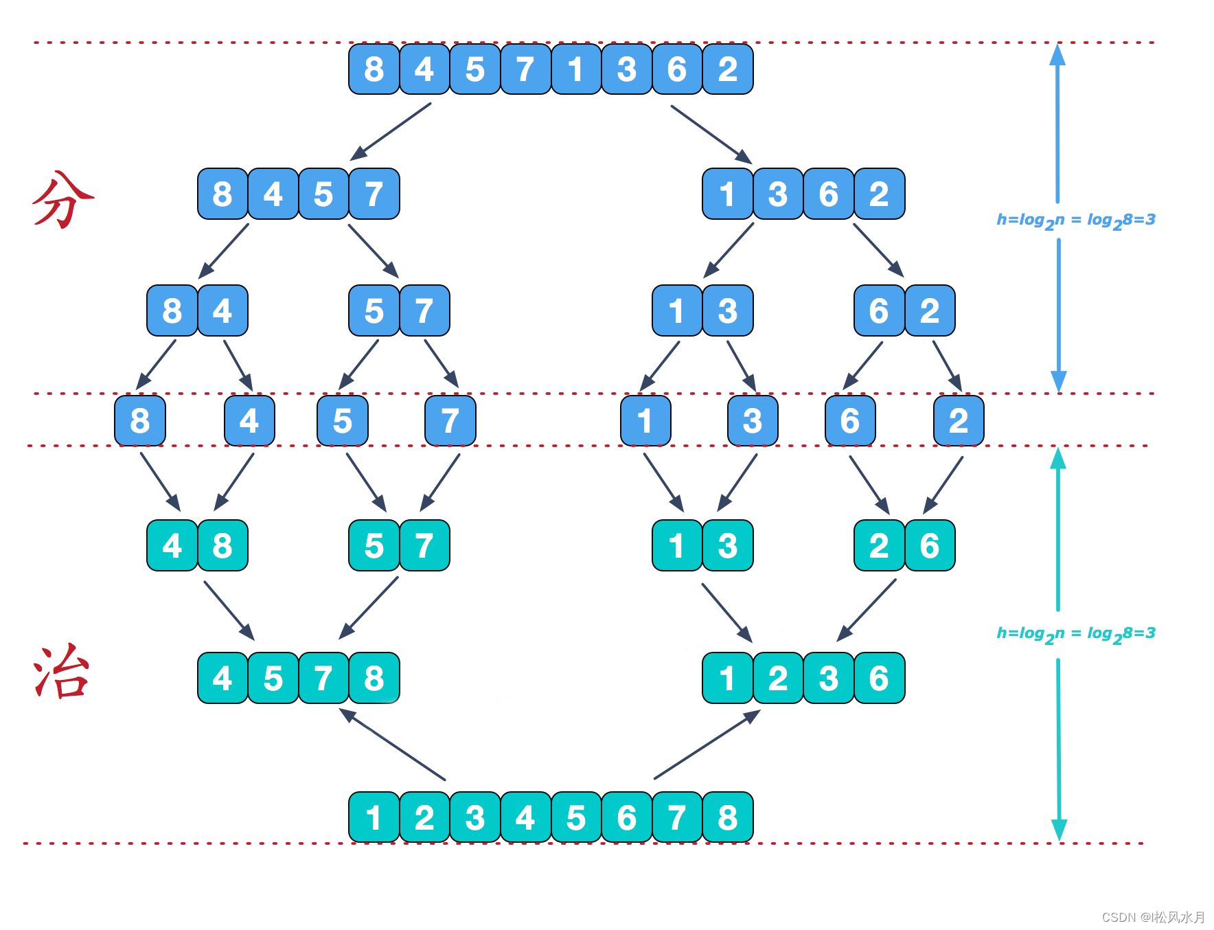 识别哈希 python 哈希表 python_时间复杂度_21