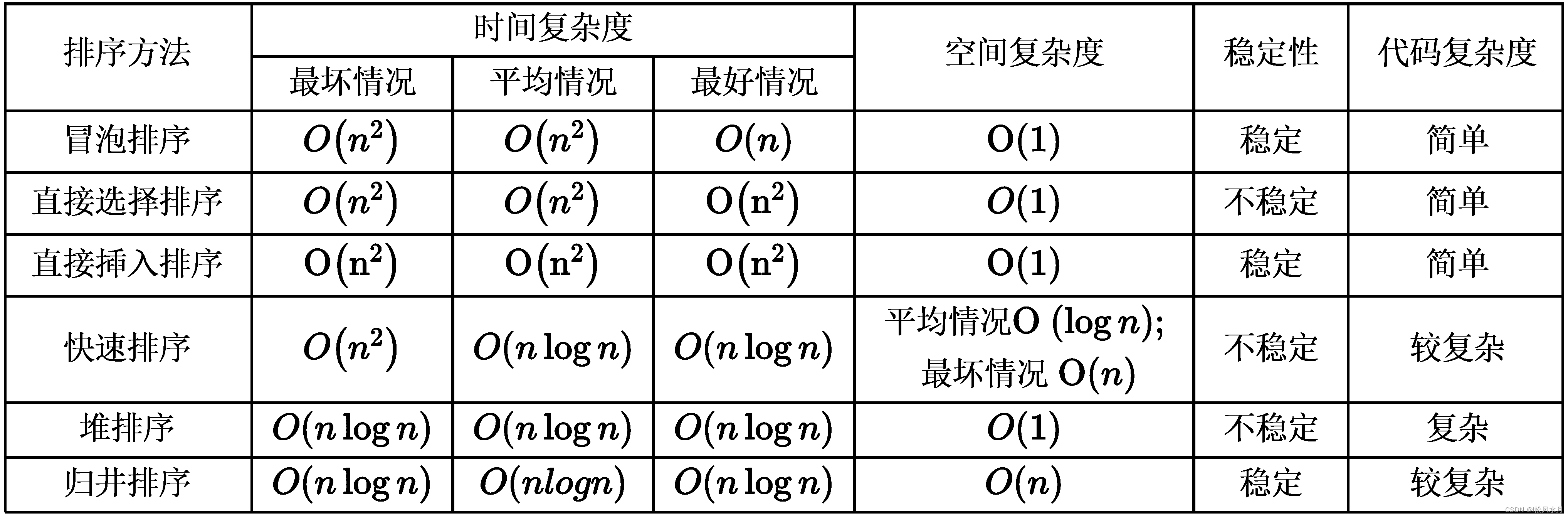 识别哈希 python 哈希表 python_识别哈希 python_24