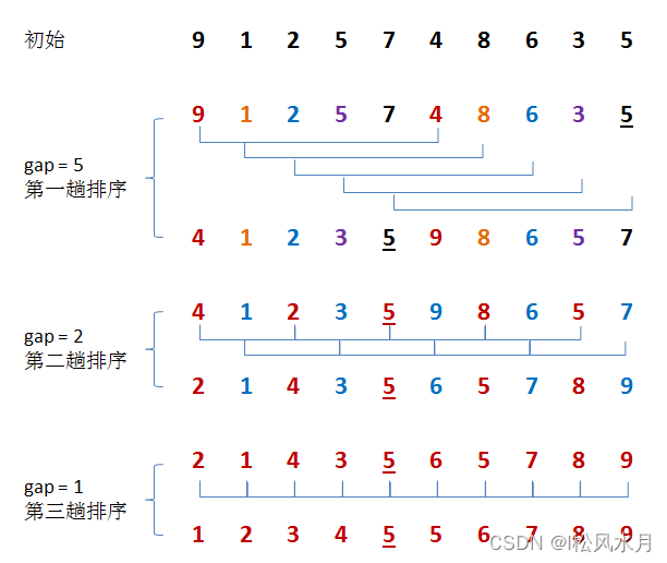 识别哈希 python 哈希表 python_识别哈希 python_25