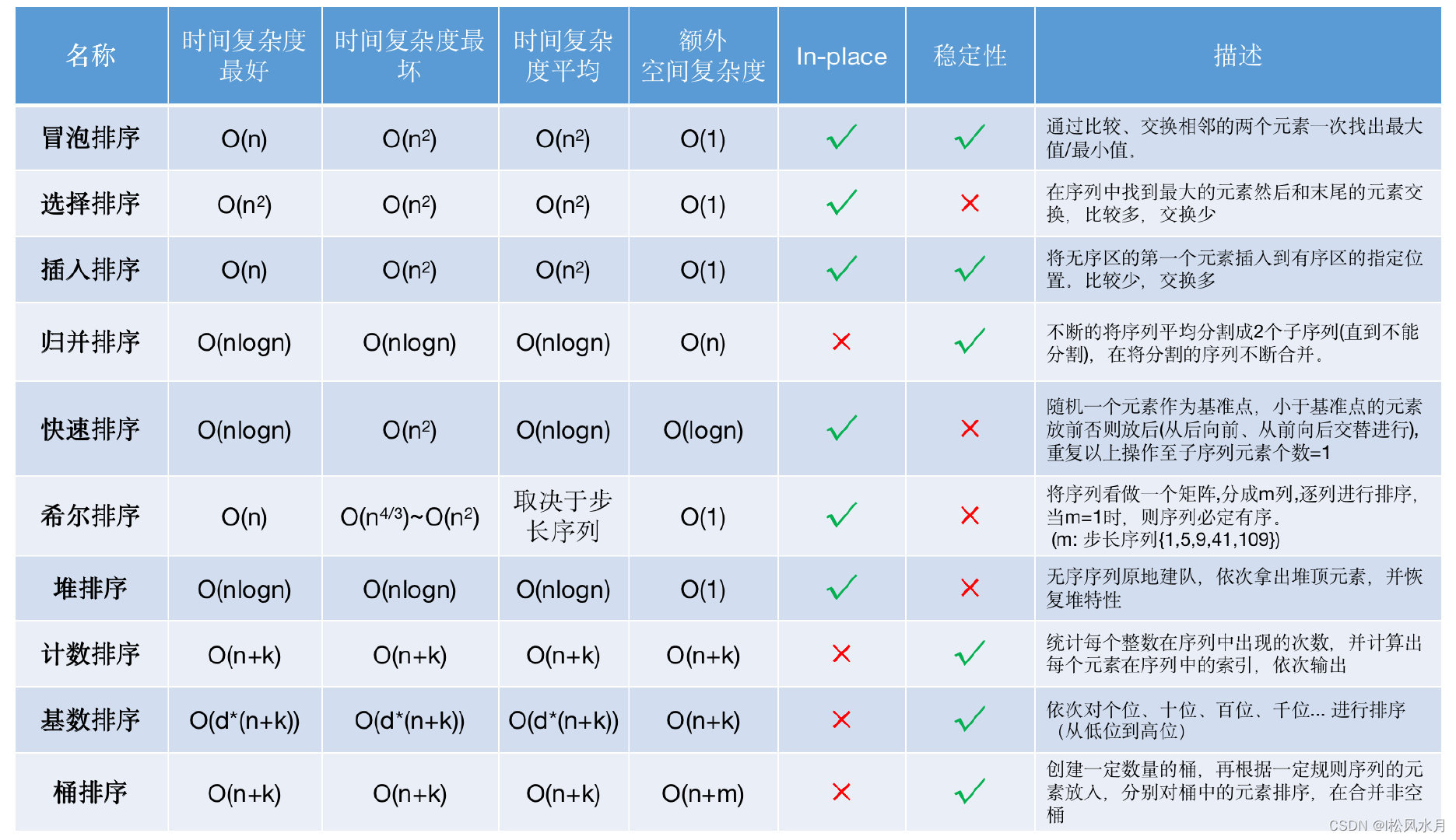 识别哈希 python 哈希表 python_python_31