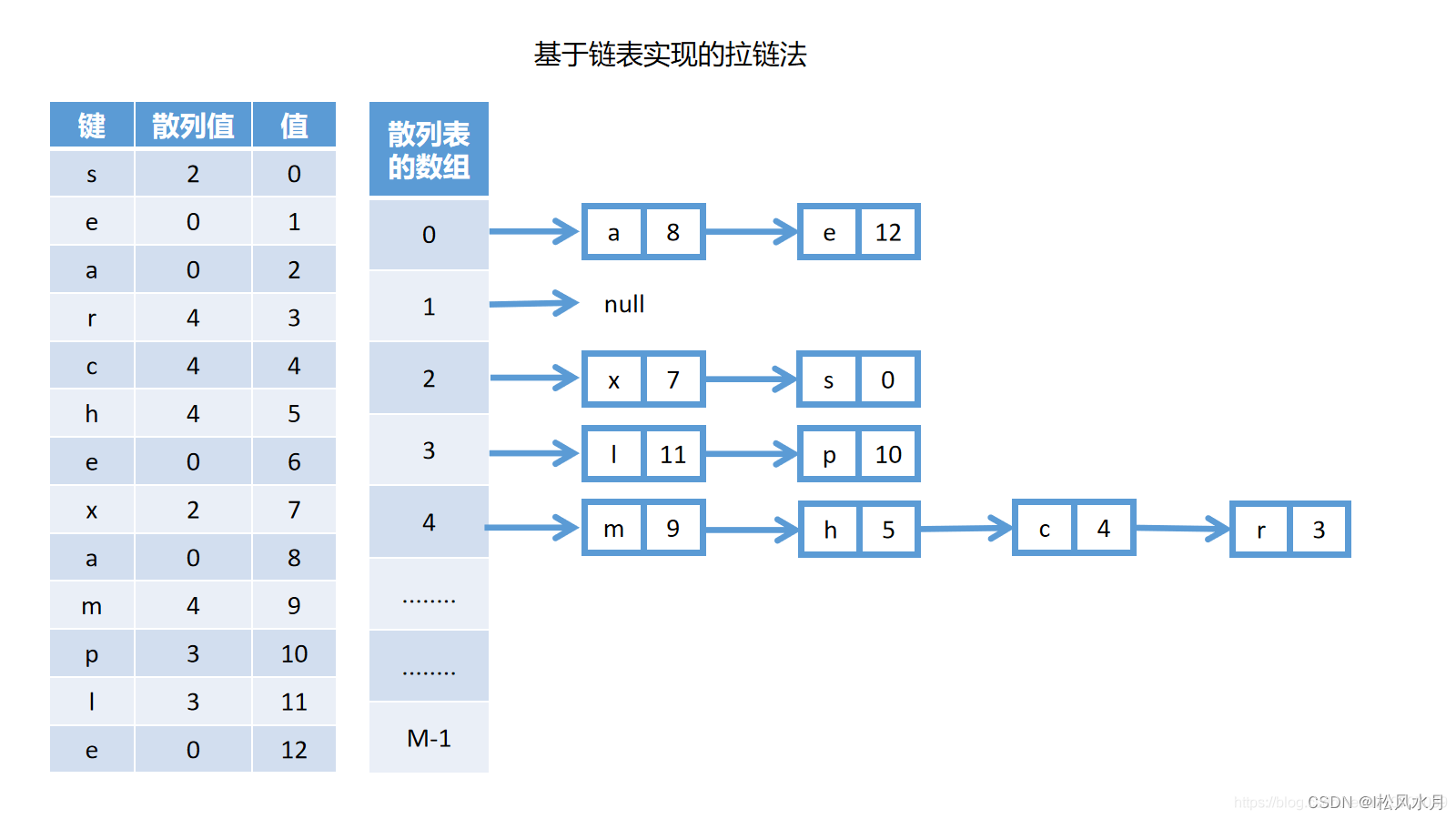 识别哈希 python 哈希表 python_识别哈希 python_39