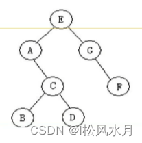 识别哈希 python 哈希表 python_数据结构_40