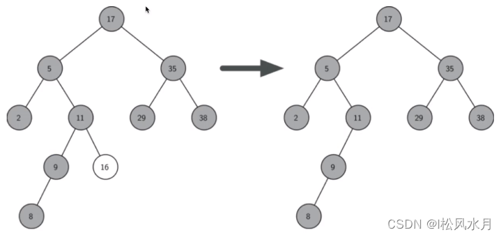 识别哈希 python 哈希表 python_python_43