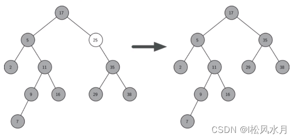 识别哈希 python 哈希表 python_识别哈希 python_44