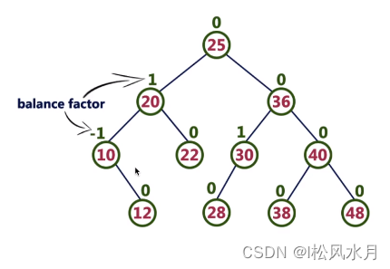 识别哈希 python 哈希表 python_python_48