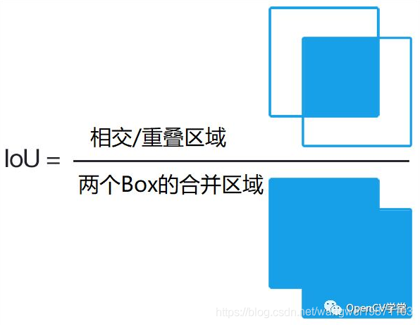 滑动窗口法 java 滑动窗口法模型检验_计算机视觉_04