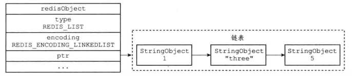 redis 替代共享内存 redis 共享对象_redis_05