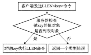 redis 替代共享内存 redis 共享对象_redis 替代共享内存_11