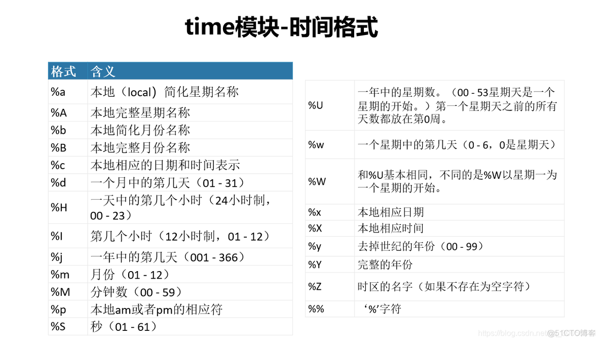 python time模块 如何安装 python如何安装time库_python time模块 如何安装