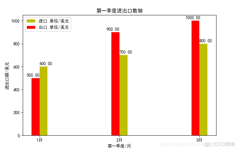 python time模块 如何安装 python如何安装time库_python time模块 如何安装_02